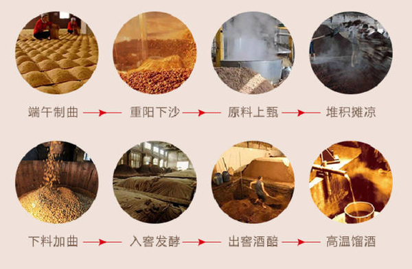 回沙酒和坤沙酒區(qū)別是什么